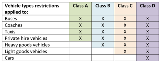 the four classes of CAZ