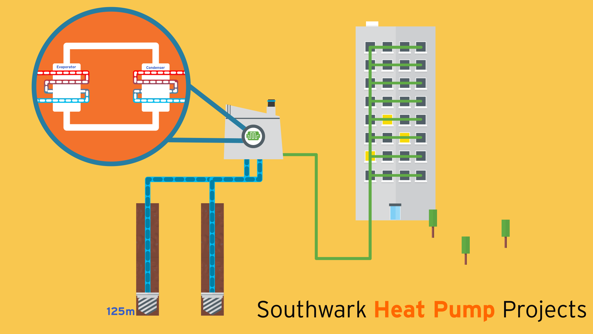 An infographic of showing how the Southwark heat pumps system works, as explained above